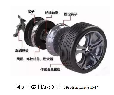 基于輪轂電機驅(qū)動的電動汽車技術探討