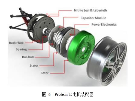 基于輪轂電機驅(qū)動的電動汽車技術探討