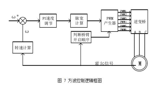 基于輪轂電機驅(qū)動的電動汽車技術探討