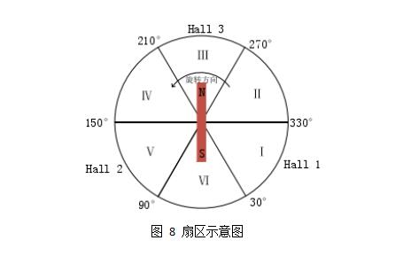 基于輪轂電機驅(qū)動的電動汽車技術探討