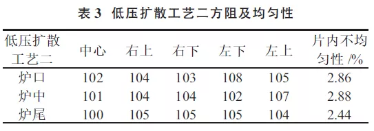 提升晶硅電池光電轉(zhuǎn)換效率？看低壓擴散工藝！