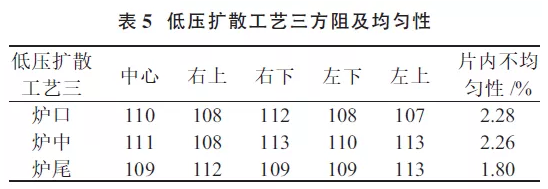 提升晶硅電池光電轉(zhuǎn)換效率？看低壓擴散工藝！