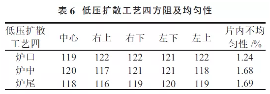 提升晶硅電池光電轉(zhuǎn)換效率？看低壓擴散工藝！