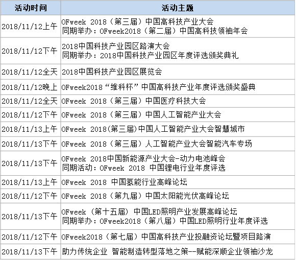 100+高科技產(chǎn)業(yè)專家及大咖、5000+行業(yè)精英11月云集深圳 2019高科技未來趨勢大預(yù)測！