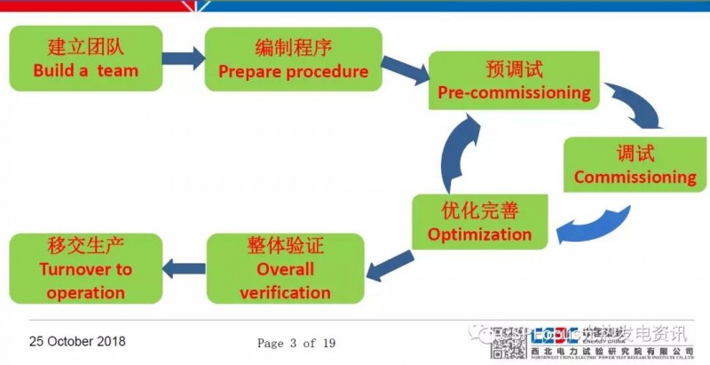 太陽能光熱電站調試工作具體如何落地？