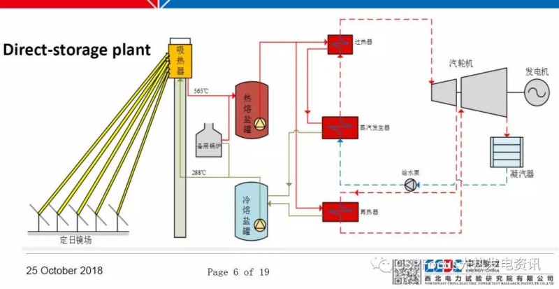 太陽能光熱電站調試工作具體如何落地？