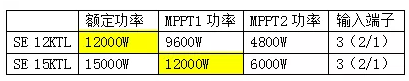 逆變器，適合降容使用嗎?