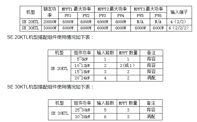 逆變器，適合降容使用嗎?