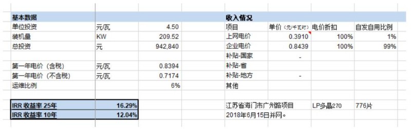第三季度分布式光伏裝機(jī)增量近5GW 4.5元/瓦的無補(bǔ)貼分布式項(xiàng)目收益率如何？