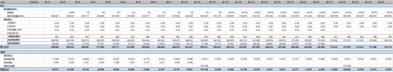 第三季度分布式光伏裝機(jī)增量近5GW 4.5元/瓦的無補(bǔ)貼分布式項(xiàng)目收益率如何？