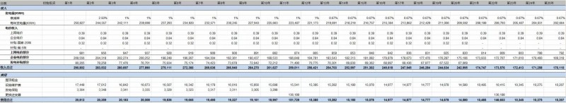 第三季度分布式光伏裝機(jī)增量近5GW 4.5元/瓦的無補(bǔ)貼分布式項(xiàng)目收益率如何？