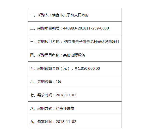 信宜市貴子鎮(zhèn)人民政府信宜市貴子鎮(zhèn)貴龍村光伏發(fā)電項(xiàng)目采購計(jì)劃