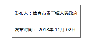 信宜市貴子鎮(zhèn)人民政府信宜市貴子鎮(zhèn)貴龍村光伏發(fā)電項(xiàng)目采購計(jì)劃