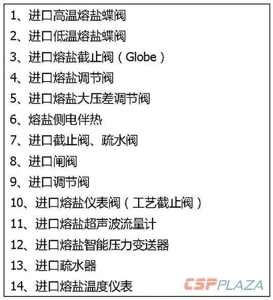一個(gè)商業(yè)化光熱發(fā)電項(xiàng)目要采購(gòu)多少種設(shè)備？