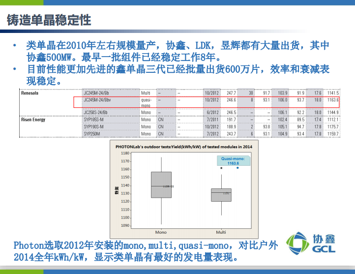 楊德仁院士：鑄錠單晶兼具多、單晶雙重優(yōu)點 或?qū)⒋笠?guī)模應(yīng)用