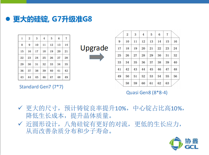 楊德仁院士：鑄錠單晶兼具多、單晶雙重優(yōu)點 或?qū)⒋笠?guī)模應(yīng)用