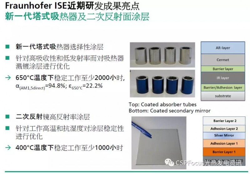 Fraunhofer成果分享:光熱電站質(zhì)量保證及優(yōu)化