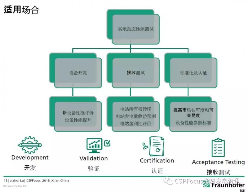 Fraunhofer成果分享:光熱電站質(zhì)量保證及優(yōu)化