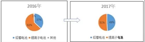 路漫漫其修遠兮！儲能技術(shù)的未來方向