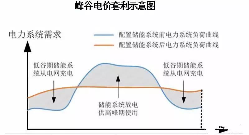 路漫漫其修遠兮！儲能技術(shù)的未來方向