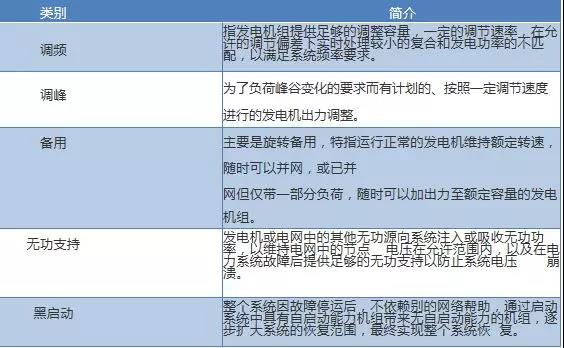 路漫漫其修遠兮！儲能技術(shù)的未來方向
