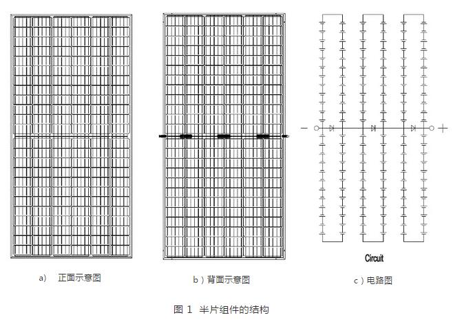 新視角 | 雙面半片技術(shù)中的哲學思維