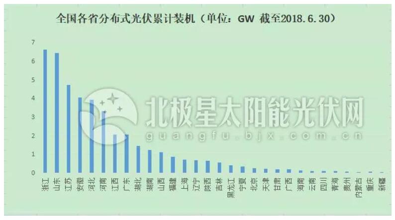 “十三五”光伏裝機(jī)目標(biāo)或擴(kuò)容百吉瓦 12省急缺指標(biāo)！