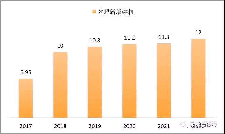 缺口45GW，當(dāng)前全球市場光伏供需分析