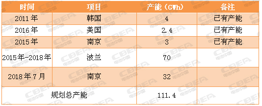 又一場(chǎng)“軍備競(jìng)賽” 看動(dòng)力電池業(yè)的“速度與激情”！