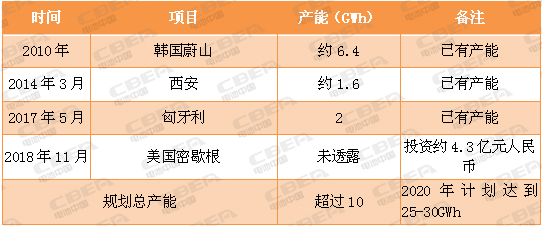 又一場(chǎng)“軍備競(jìng)賽” 看動(dòng)力電池業(yè)的“速度與激情”！