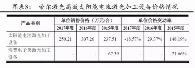 PERC電池片的高盈利可以持續(xù)多久？
