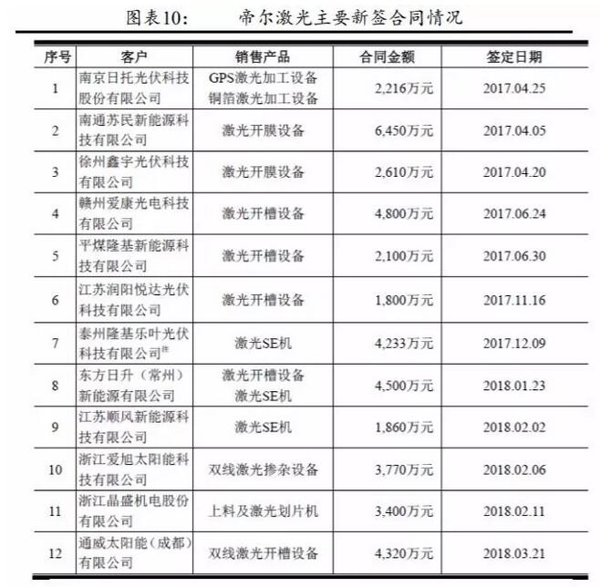 PERC電池片的高盈利可以持續(xù)多久？