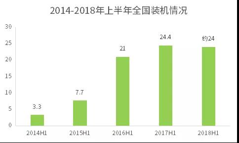 不能抱“補(bǔ)貼”的大腿，光伏企業(yè)如何求生？
