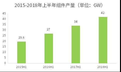 不能抱“補(bǔ)貼”的大腿，光伏企業(yè)如何求生？