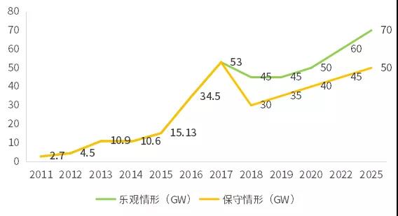 不能抱“補(bǔ)貼”的大腿，光伏企業(yè)如何求生？