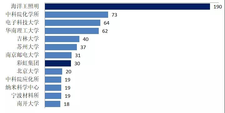 有機(jī)光伏電池專利技術(shù)你知道多少？