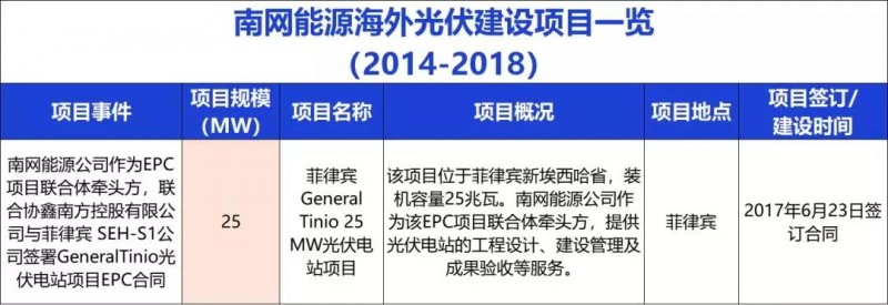 中國(guó)能建、中國(guó)電建、國(guó)家電投、中廣核等9大能源央企一帶一路產(chǎn)能布局分析！