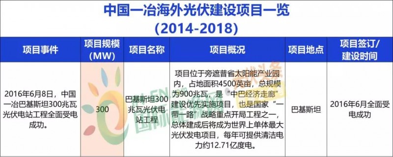 中國(guó)能建、中國(guó)電建、國(guó)家電投、中廣核等9大能源央企一帶一路產(chǎn)能布局分析！