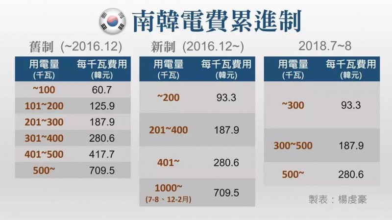 五分鐘讀懂韓國市場(上)：一個地理上的小國，經(jīng)濟上的大國