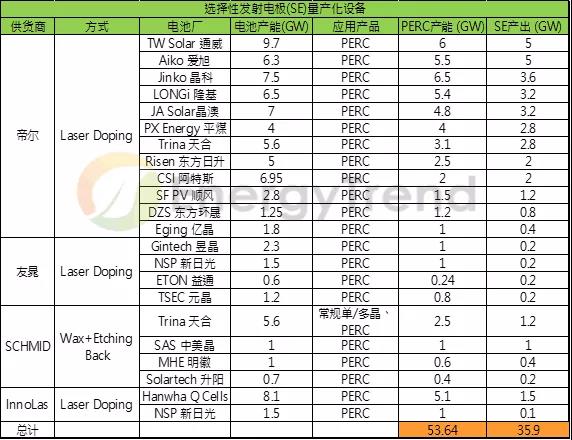 市占比將超過50%？SE技術(shù)應(yīng)用前景可觀