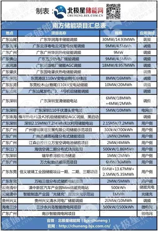 儲(chǔ)能風(fēng)起時(shí) 能源國企、央企們都在做什么？