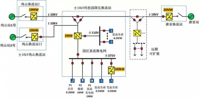 7項(xiàng)“世界之最”，科華恒盛助力世界規(guī)模最大智慧能源示范項(xiàng)目成功投運(yùn)
