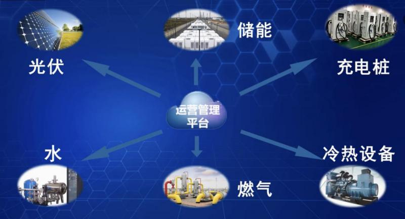 7項(xiàng)“世界之最”，科華恒盛助力世界規(guī)模最大智慧能源示范項(xiàng)目成功投運(yùn)