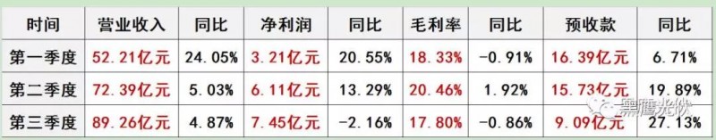 通威：預(yù)告2018凈利潤(rùn)達(dá)20.12億元—21.13億元，三大亮點(diǎn)引關(guān)注！