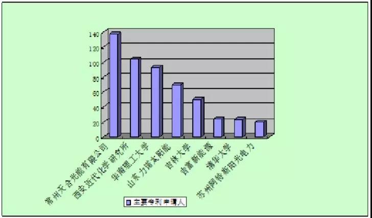 【異質結】HIT太陽能電池專利技術分析