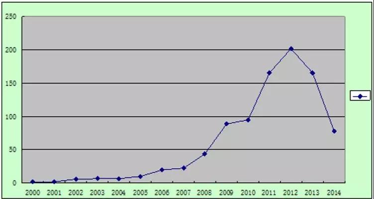 【異質結】HIT太陽能電池專利技術分析