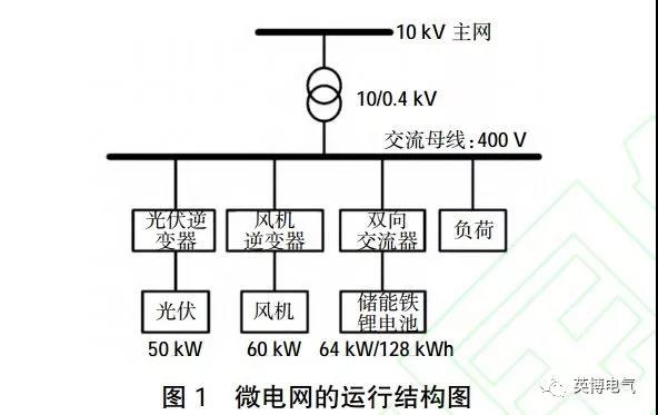 干貨|微電網(wǎng)電池儲(chǔ)能技術(shù)經(jīng)濟(jì)性分析