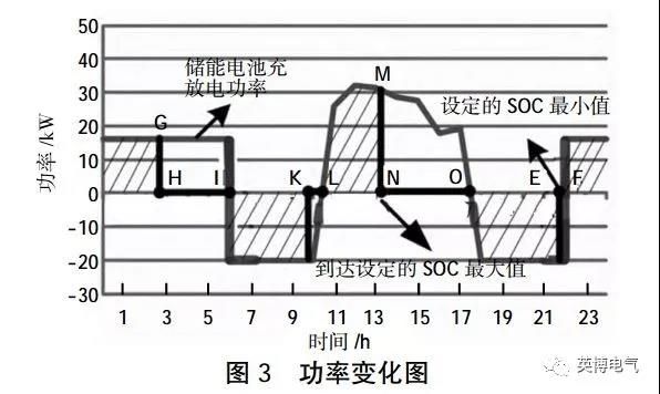 干貨|微電網(wǎng)電池儲(chǔ)能技術(shù)經(jīng)濟(jì)性分析