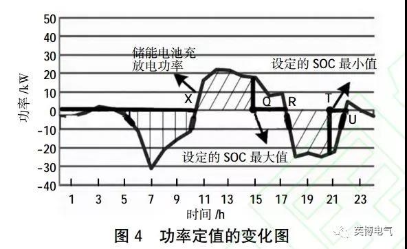 干貨|微電網(wǎng)電池儲(chǔ)能技術(shù)經(jīng)濟(jì)性分析