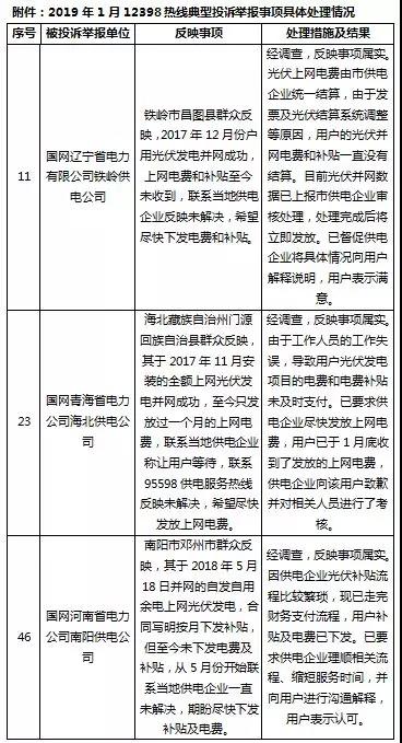 分布式光伏補(bǔ)貼被拖欠？打這個電話快速解決！